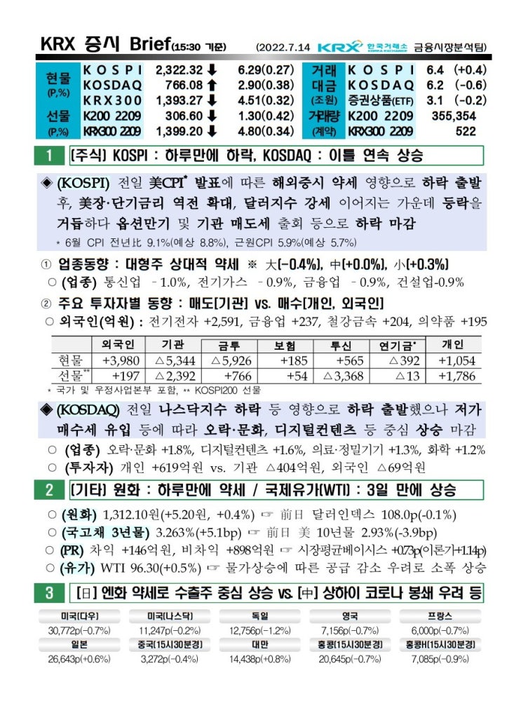  2022년 07월 14일(목) 증시 요약 코스피 코스닥 원달러환율 유가 국고채 인덱스 한국거래소 KRX 300 WTI