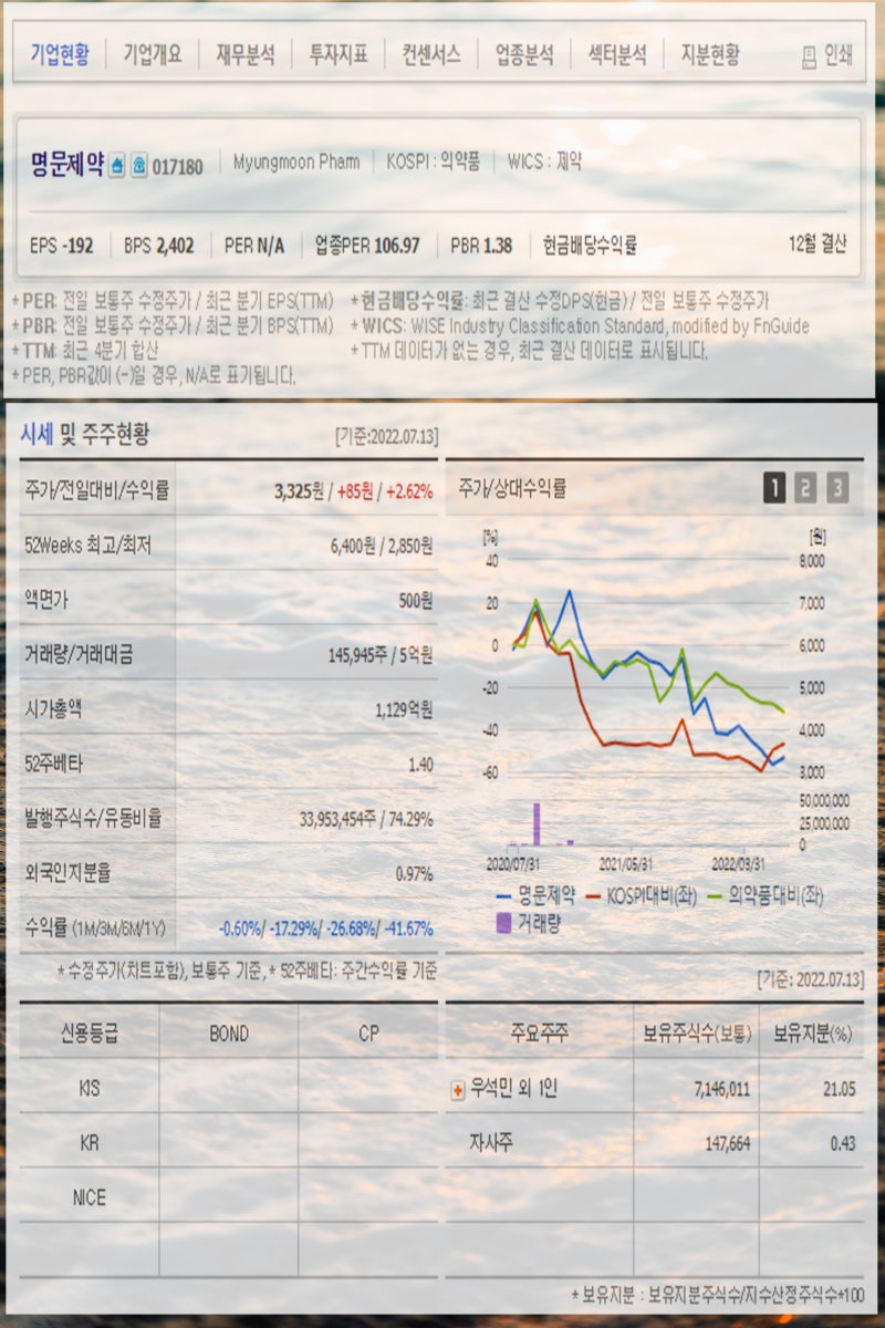 해충 모기 관련주 무더위 기승에 국제약품 명문제약 성보화학 태양 동화약품 보령 경남제약 주가 상승 : 네이버 블로그