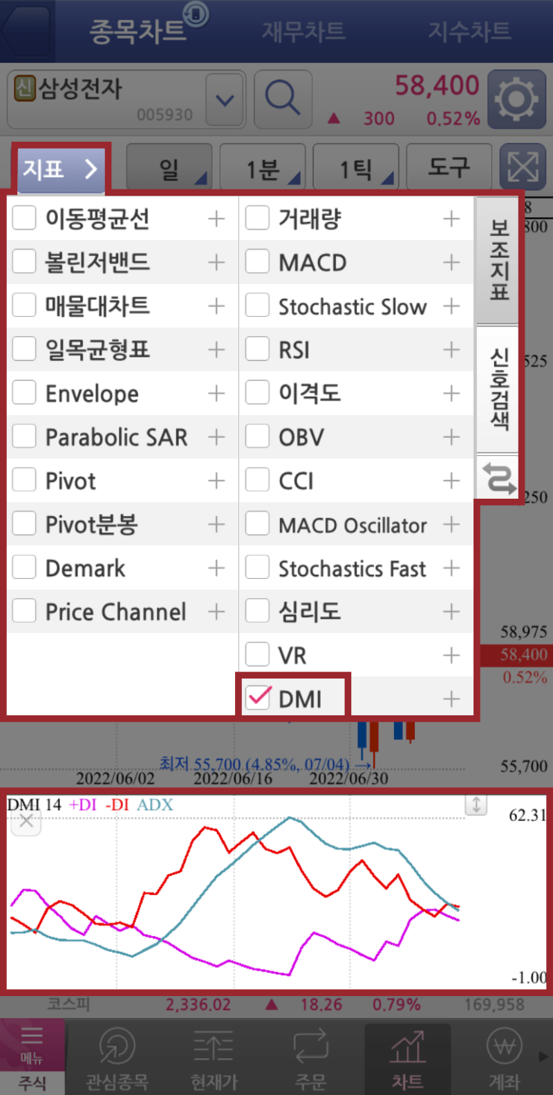 퀀트 보조 지표] DMI로 주가의 추세 알아보기 +키움 영웅문 mts 설정법 : 네이버 블로그