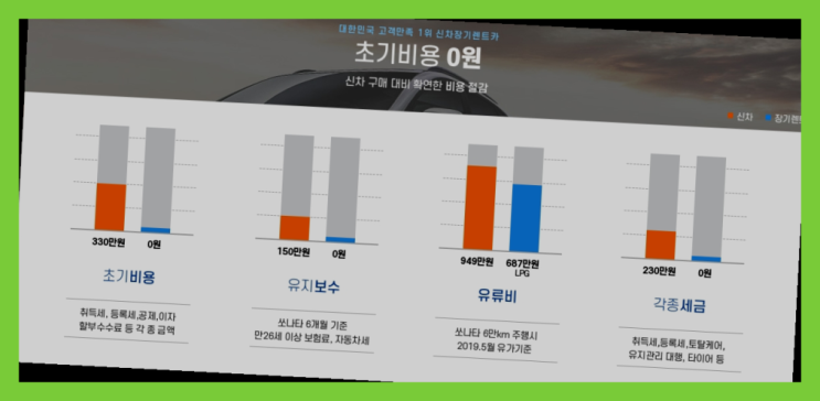  장기리스승계 ? 신차장기렌트카 또 실수하실건가요?  진리네요!