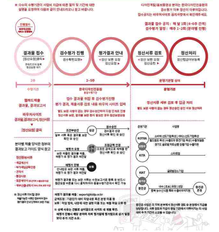  디자인개발/홍보동영상 분야 2022.7.1~7.8. 접수완료 과제