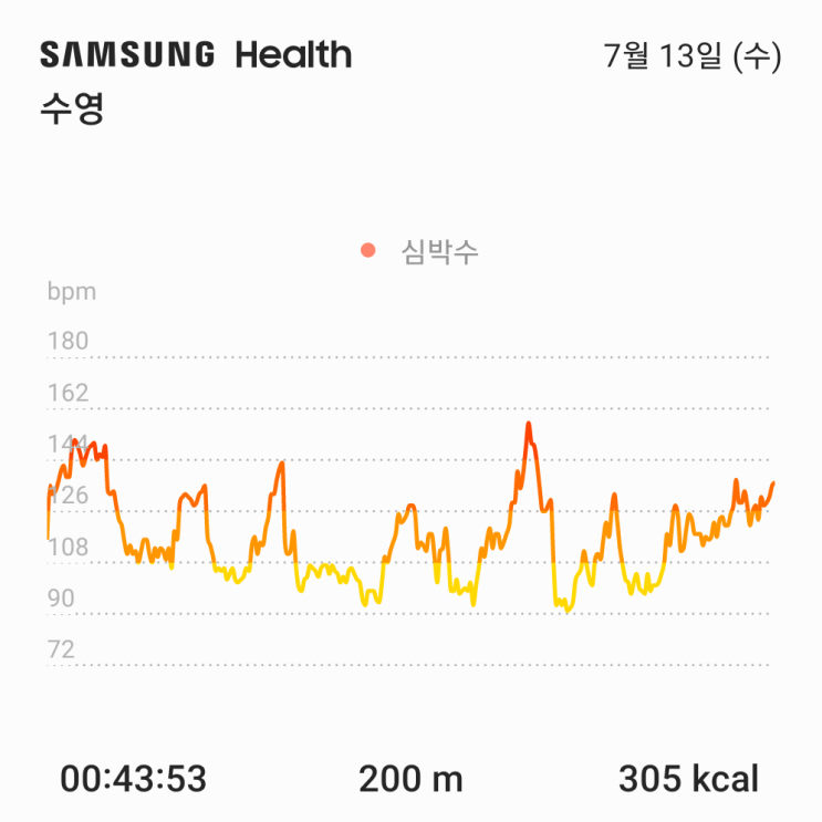 2022.7.13 수영기록