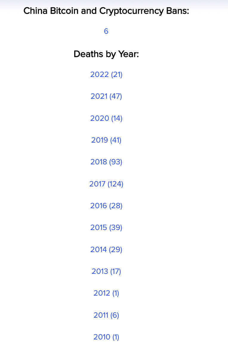 비트코인님께서 사망하셨습니다. 비트코인 사망선고 지금까지 461번 : 네이버 블로그