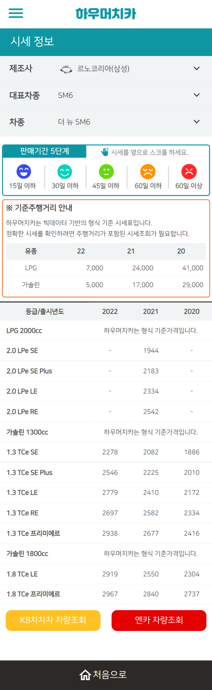 하우머치카 2022년 7월 더 뉴 SM6 중고차시세.가격표