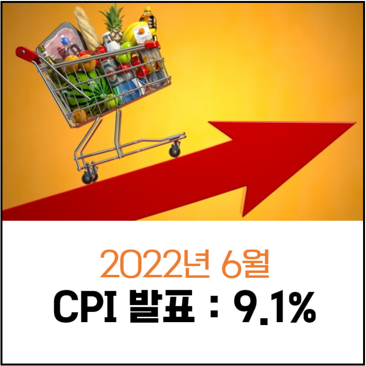  기록) CPI 발표, 연준의 예상 대응은? (feat. 근원CPI)
