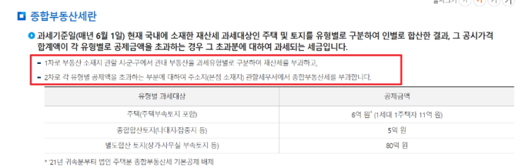  [경공부]종합부동산세란?/종부세 첫 행정소송 패소…‘6000명 최대규모’ 소송 영향은?/대신 팔아주고 종부세를 거둬가든가...집이 안팔린다고요.