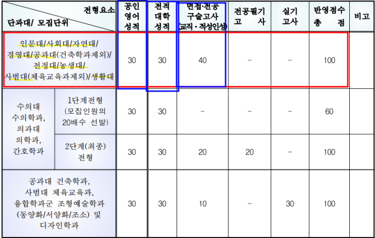  2023 충북대 편입 기본계획 발표!!