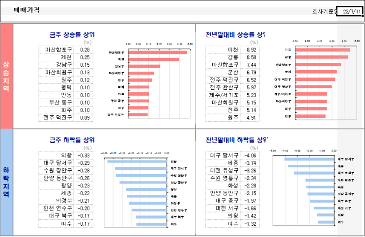 KB시계열..22.7.15