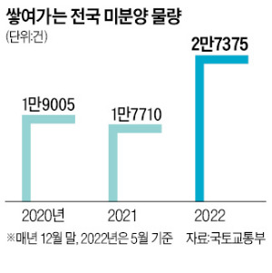 "빨리만 팔아달라" 4억 낮춰도 안 나간다…속타는 집주인들