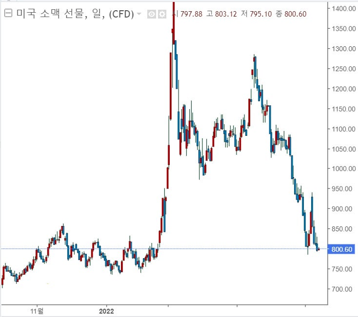 <주간 시장> 인플레 지표 악화에도 불구 시장이 선전하는 이유? <주간 시장> 인플레 지표 악화에도 불구 시장이 선전하는 이유?