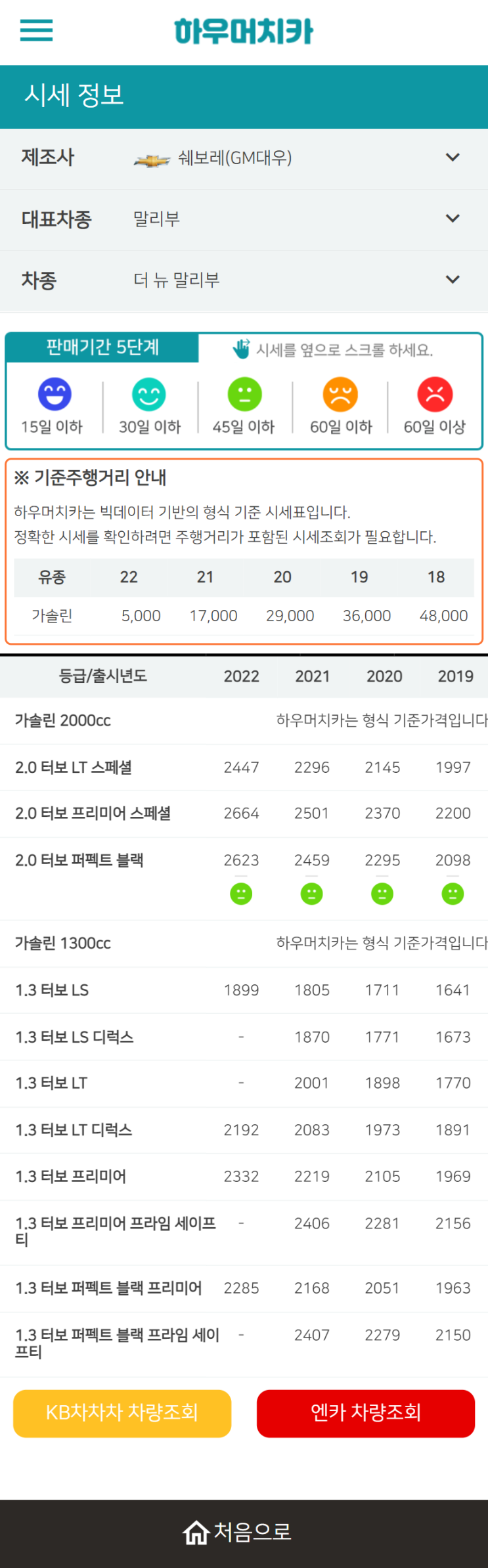 하우머치카 2022년 7월 더 뉴 말리부 중고차시세.가격표 하우머치카 2022년 7월 더 뉴 말리부 중고차시세.가격표