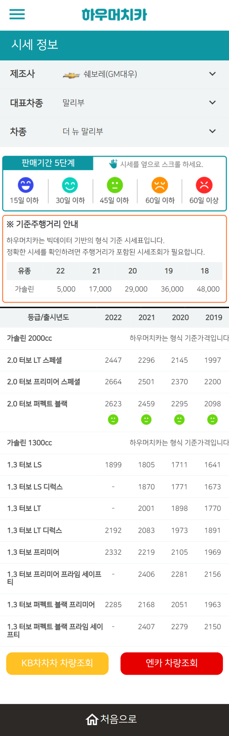 하우머치카 2022년 7월 더 뉴 말리부 중고차시세.가격표