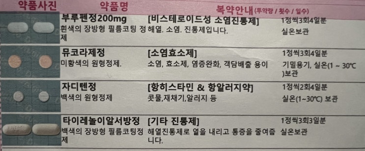  코로나ba5 인가? 코로나 증상과는 다른 1일차 증상, 미성년자, 잠복기, 심한두통, 심한고열, 속미식거림(진료비,약제비는 본인 부담)