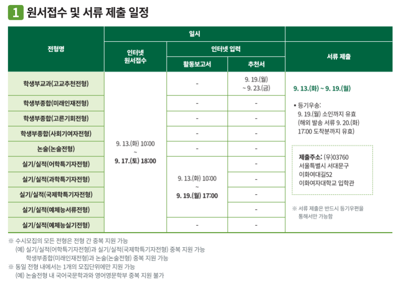 이화여자대학교 특기반 개설안내 3