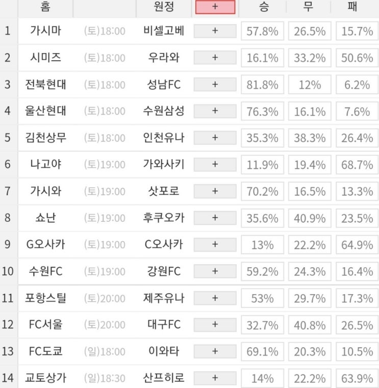 2022 36회차 프로토 Proto 축구 승무패 참고자료