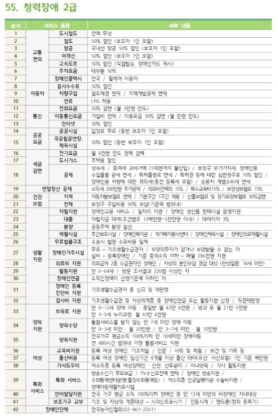  장애등급혜택 중 청각장애 혜택은 ?