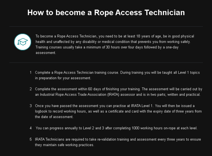 [호주 워홀 FIFO] 44. Rope Access Technician (고공작업자)