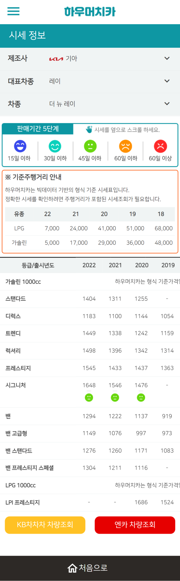 하우머치카 2022년 7월 더 뉴 레이 중고차시세.가격표 하우머치카 2022년 7월 더 뉴 레이 중고차시세.가격표