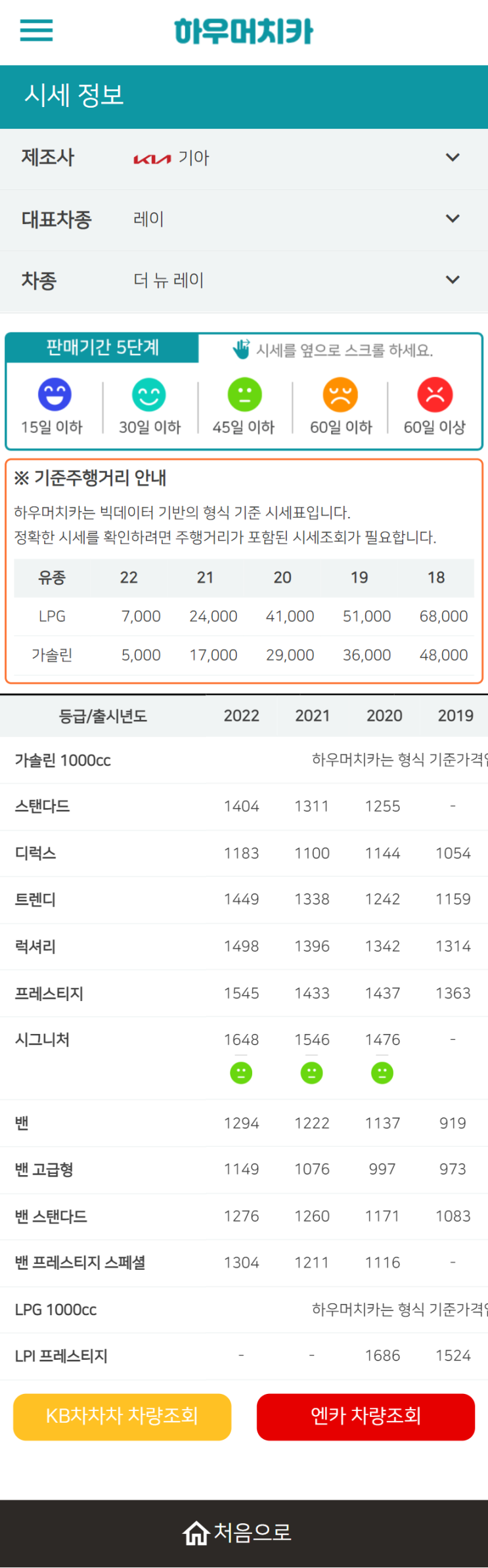 하우머치카 2022년 7월 더 뉴 레이 중고차시세.가격표