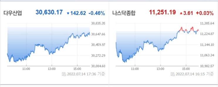 <뉴욕 증시> 연준, 울트라 스텝은 없다고 시장을 달램 <뉴욕 증시> 연준, 울트라 스텝은 없다고 시장을 달램