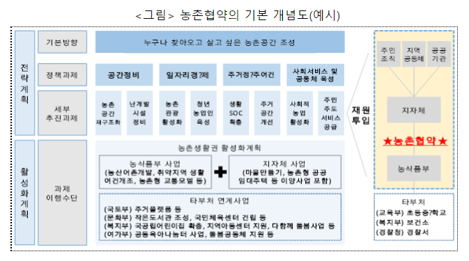모두가 살고 싶은 농촌 만들기 첫걸음! 농식품부-지자체 ‘농촌협약’ 체결_농림축산식품부 모두가 살고 싶은 농촌 만들기 첫걸음! 농식품부-지자체 ‘농촌협약’ 체결_농림축산식품부