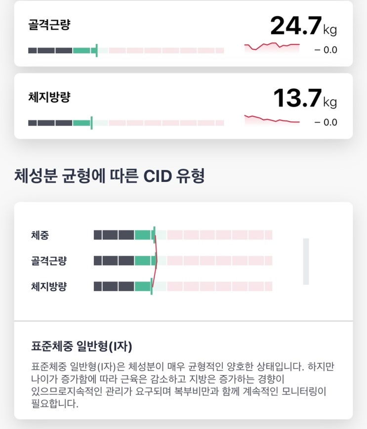  22.07.15/ 다시 쓰려는 다이어트 일기