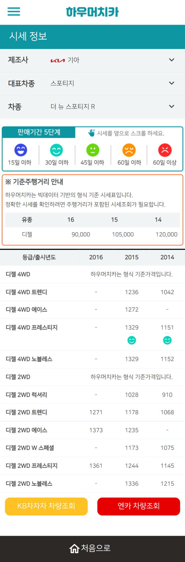 하우머치카 2022년 7월 더 뉴 스포티지 R 중고차시세.가격표