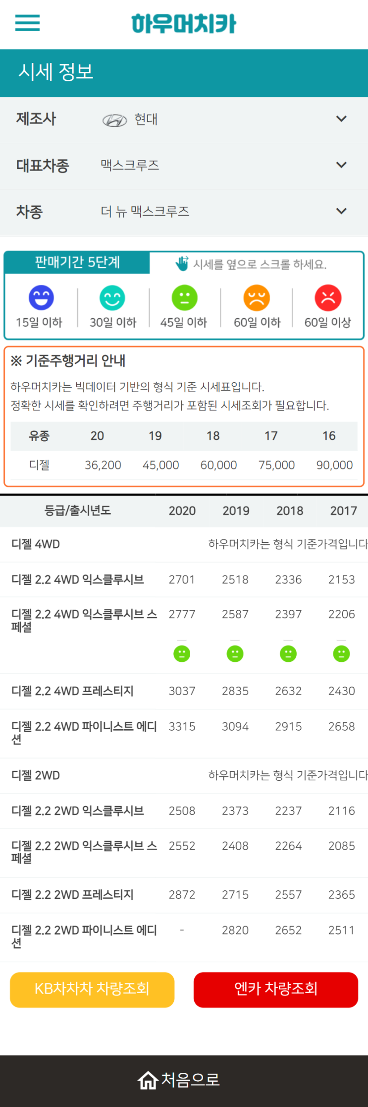 하우머치카 2022년 7월 더 뉴 맥스크루즈 중고차시세.가격표 하우머치카 2022년 7월 더 뉴 맥스크루즈 중고차시세.가격표
