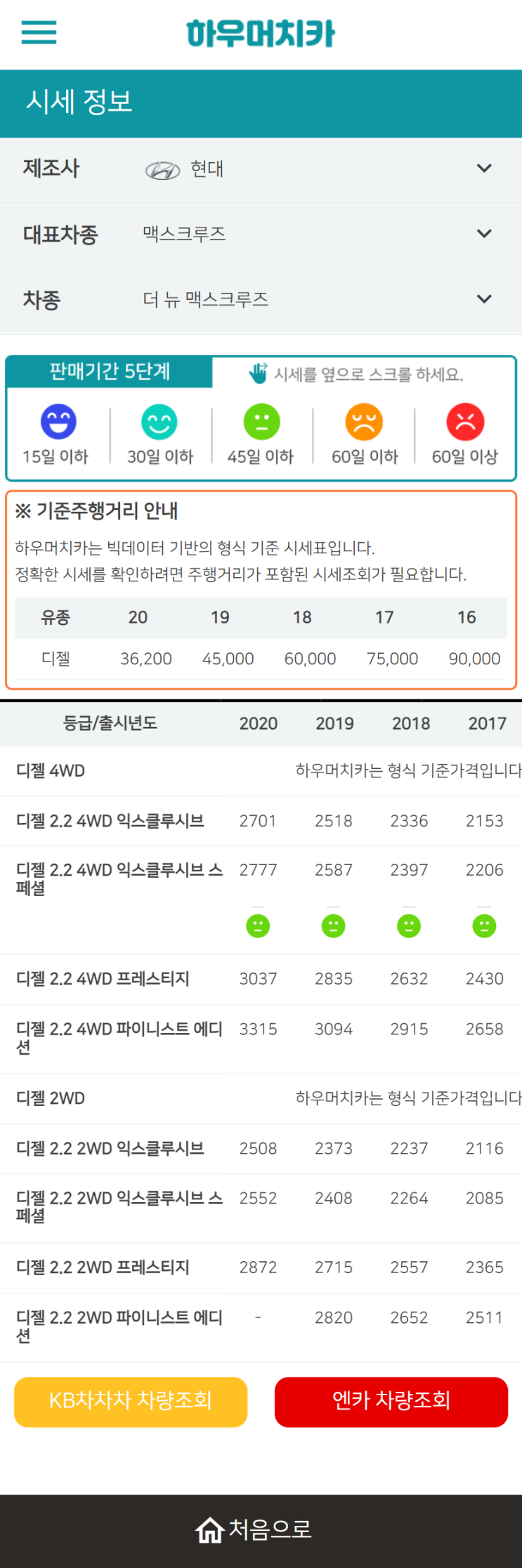 하우머치카 2022년 7월 더 뉴 맥스크루즈 중고차시세.가격표