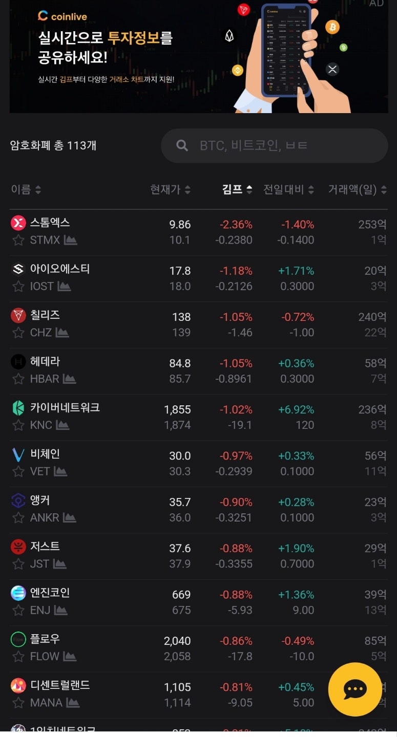코인 역프 2% 이상 발생, 해외 거래소 이체, 김치프리미엄 붕괴, 영끌족 금리인상 국내 개미들의 손절이 시작되었나? : 네이버 블로그