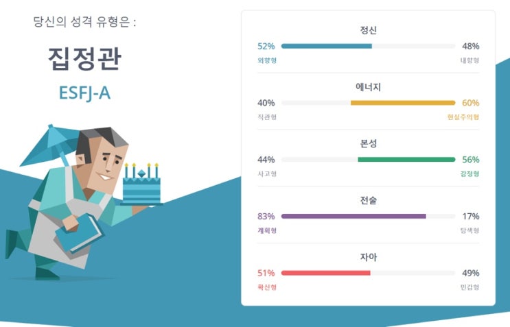  [블챌]팅이의 주간일기 #6