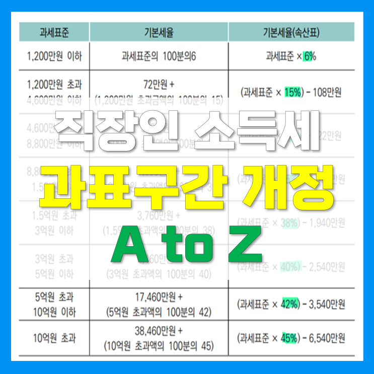 직장인 소득세 근로소득세 과표구간, 소득세율표 개정되면 어떤 차이가? 계산법