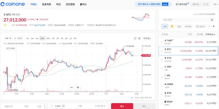 NFcore 코인원 거래소 추가 상장! 더 이상 고민은 끝.!