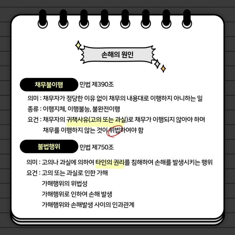 손해배상 : 통상손해와 특별손해 관련 이미지 2
