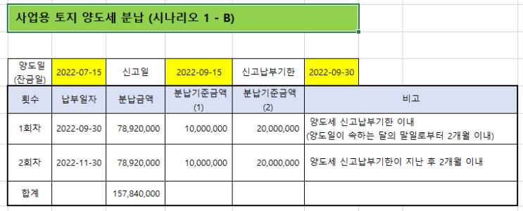  농지 토지 양도소득세 101개 계산하기 - 매매 세금 (상속 농지)