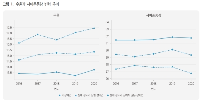 '장애인 차별' 더 키운 코로나…"자존감이 떨어질 정도"