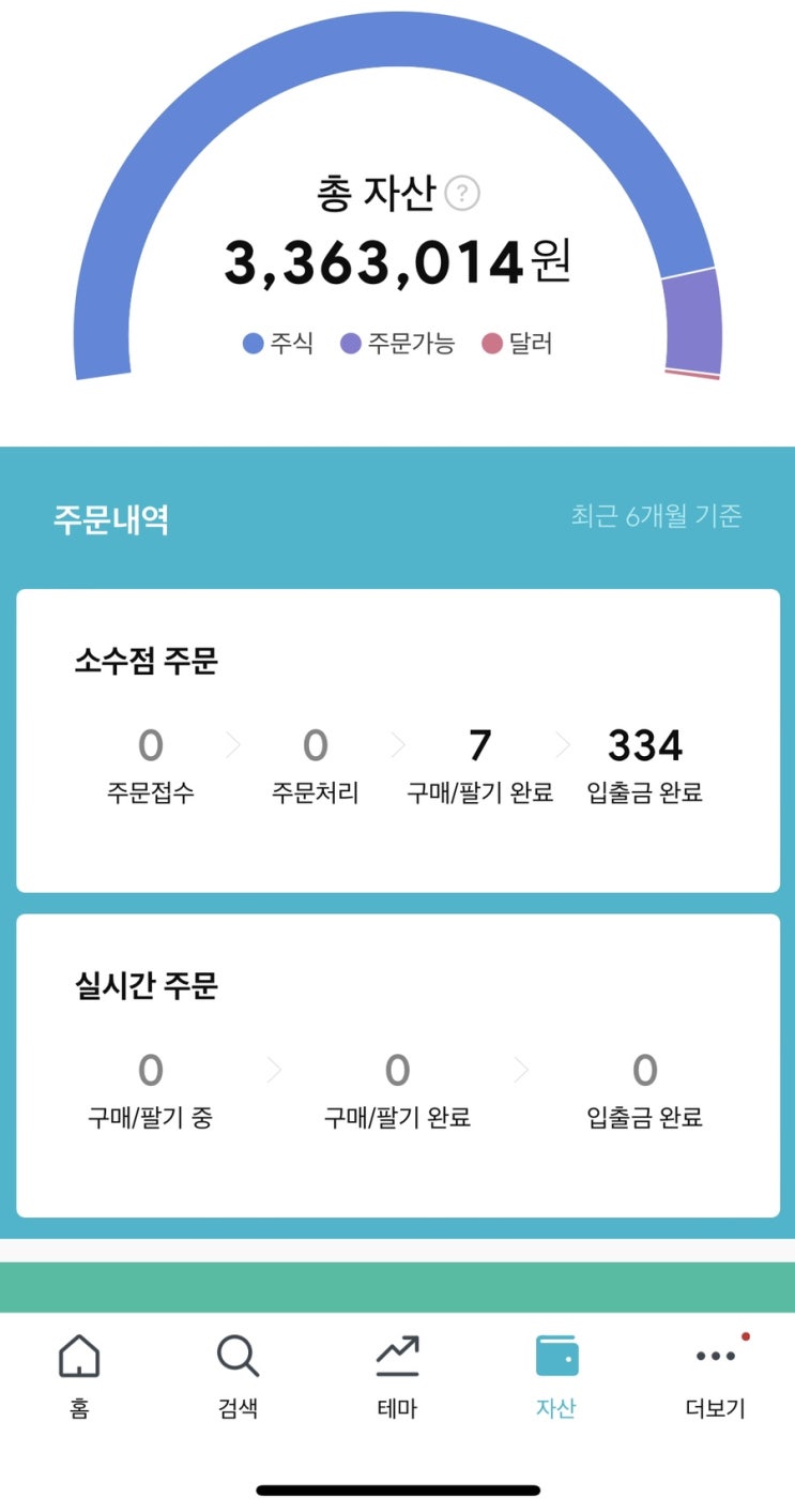  미니스탁(한국투자증권) 7월15일 잔고현황