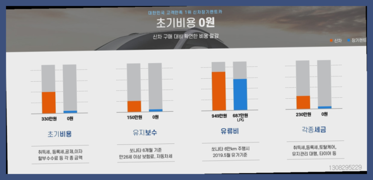  차량리스구매 ? 신차장기렌트카 이번달 특가 프로모션은?  추천목록