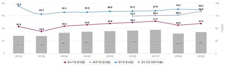  정보보안의 중요성, 이제는 깨달아야 합니다.