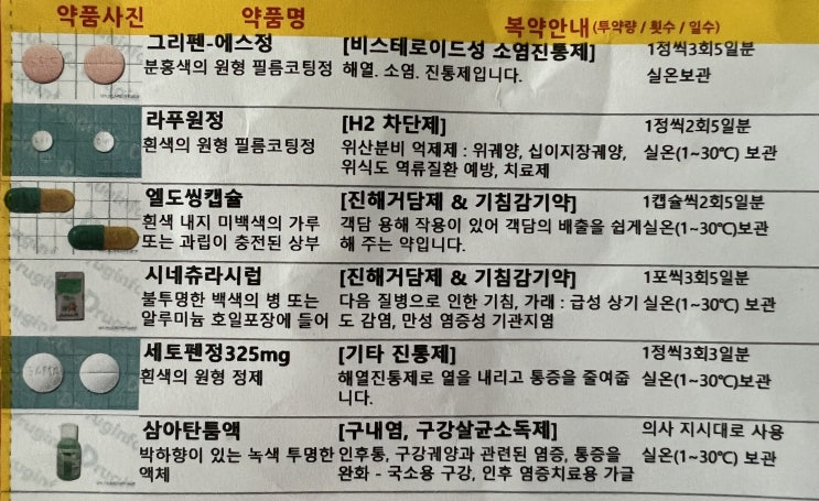 코로나ba5 인가? 코로나 증상과는 다른 2일차 증상, 미성년자, 잠복기, 심한목통증, 고열, 이게 끝인가? (진료비,약제비는 본인 부담)