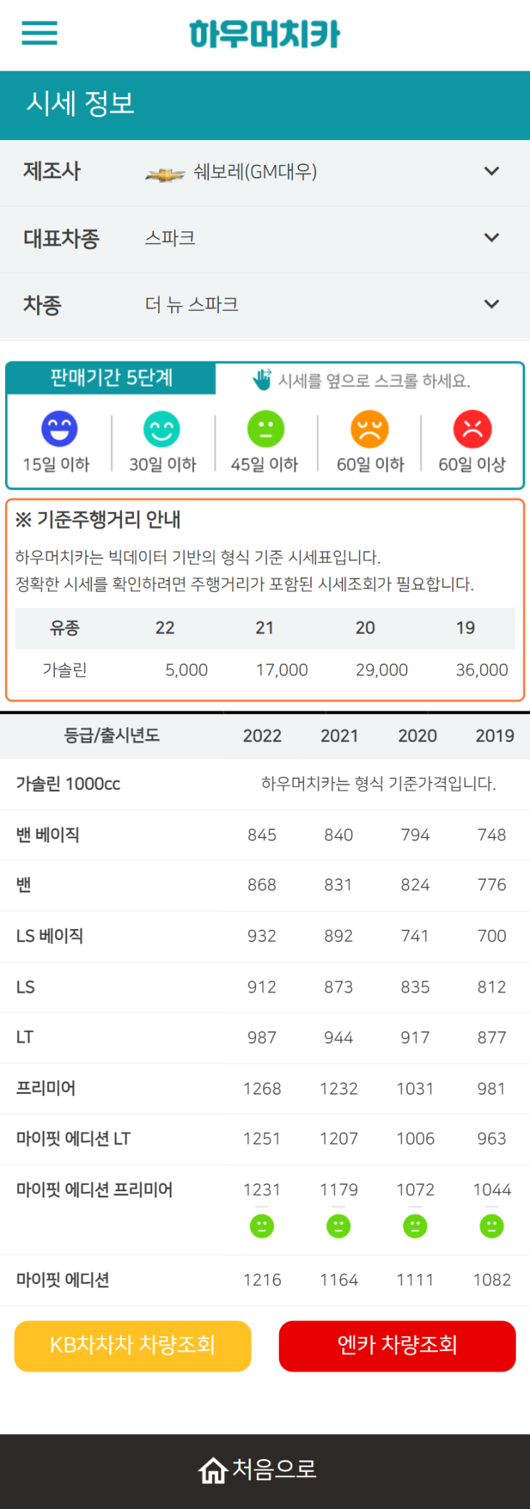 하우머치카 2022년 7월 더 뉴 스파크 중고차시세.가격표 하우머치카 2022년 7월 더 뉴 스파크 중고차시세.가격표