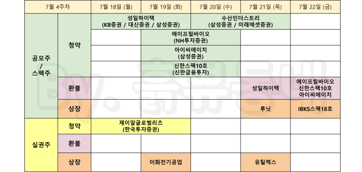  [이번주 공모주 일정] 7월 4주 공모주 청약 및 실권주 일정 (7/19 업데이트)