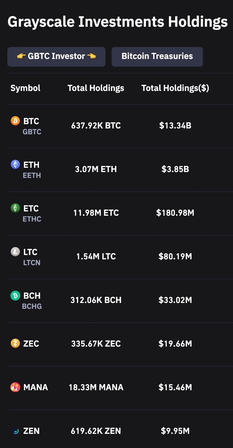 프라이버시 코인 지캐시(ZEC) 1000배 상승 가능? : 네이버 블로그