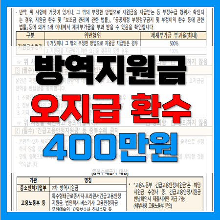 소상공인 방역지원금 오지급 환수 대상 및 내용 정리