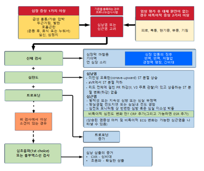 코로나19 국내 발생 현황 (7.16.)_질병관리청 코로나19 국내 발생 현황 (7.16.)_질병관리청