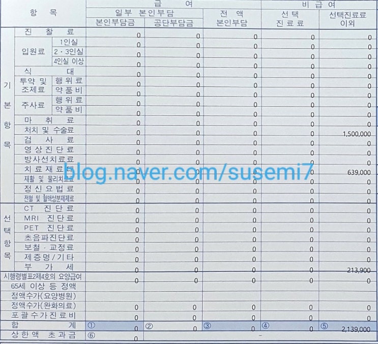  유방암 2차 보형물 수술