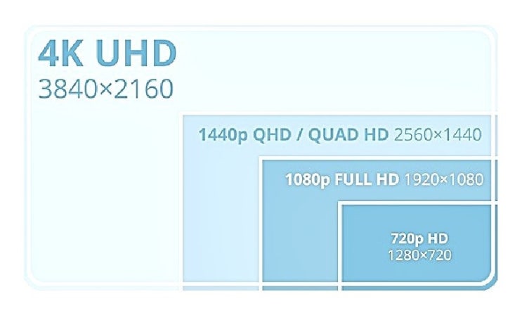  유튜브 촬영 브이로그 카메라(추천) 뭐 써야하지? 4k? 고프로? 카메라 비교 후기 (고프로10 VS 소니 CX450 캠코더)