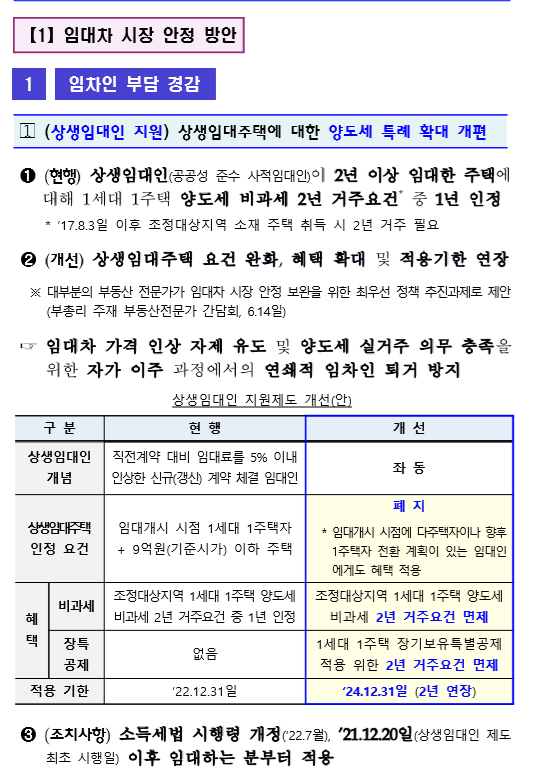  생애최초 주택구입자 대상 취득세 감면 확대,  상생임대주택 양도세 특례 확대, 종부세 부담 완화 조치