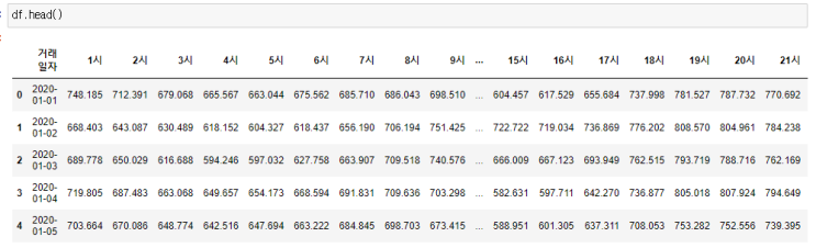  [Python] for문으로 동적변수 만들기