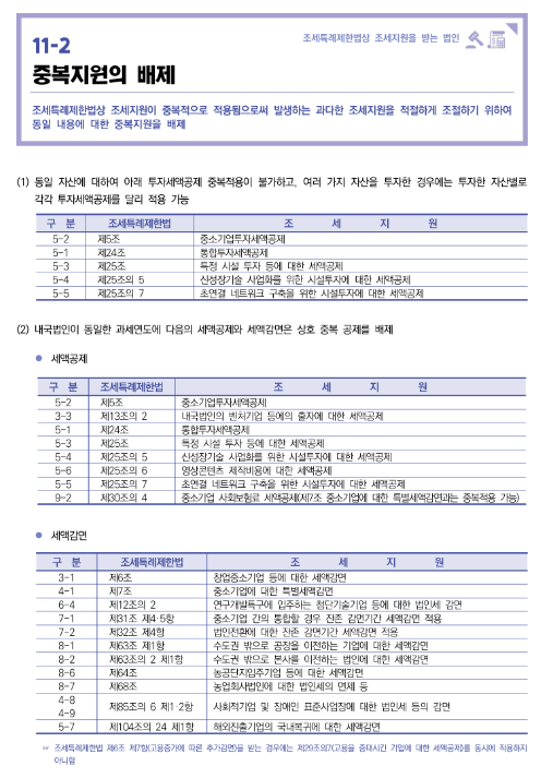 중복지원의 배제(2022년 중소기업 조세지원 안내) 중복지원의 배제(2022년 중소기업 조세지원 안내)